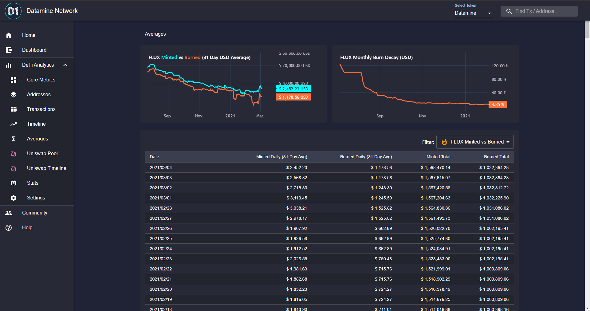 Datamine Network Adds Historical USD Metrics to FLUX