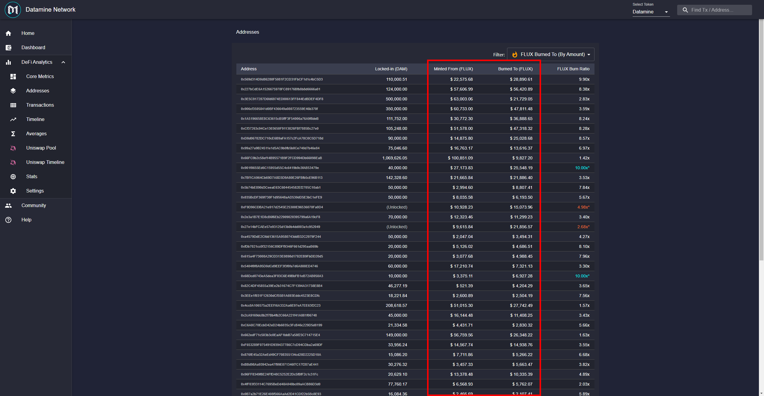 Datamine Introduces Historical USD Mint and Burn Metrics