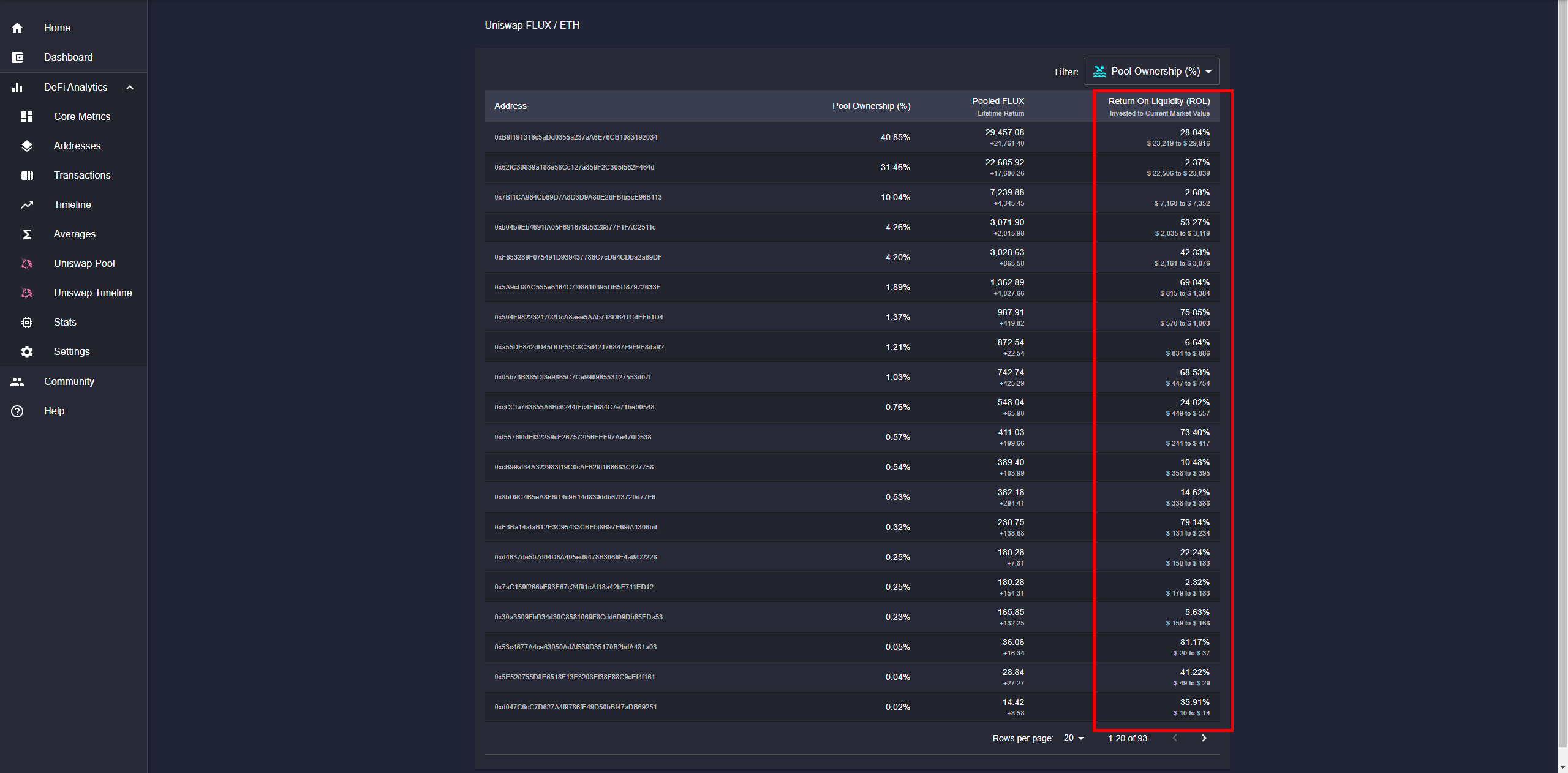 Datamine Network Launches Return on Liquidity Tracker