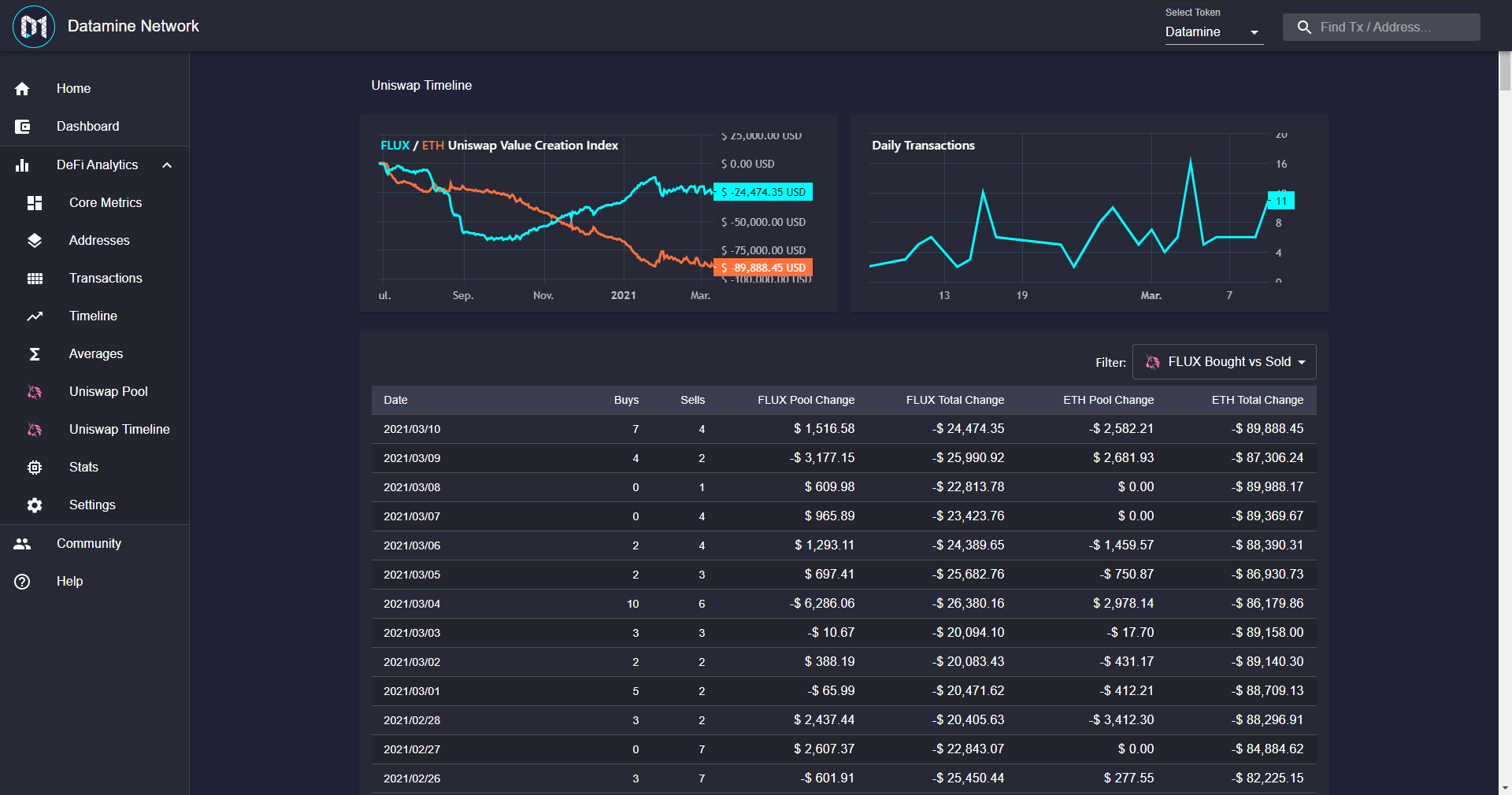 Datamine Launches Uniswap Value Creation Index for Smart Trading