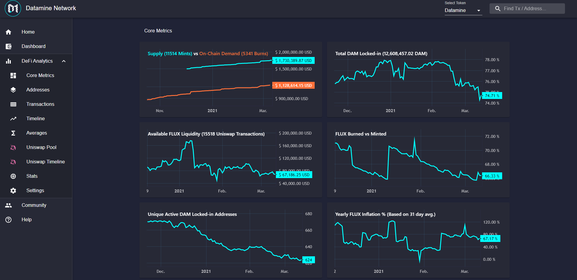 Real-Time Price and Liquidity Metrics Launch on Datamine