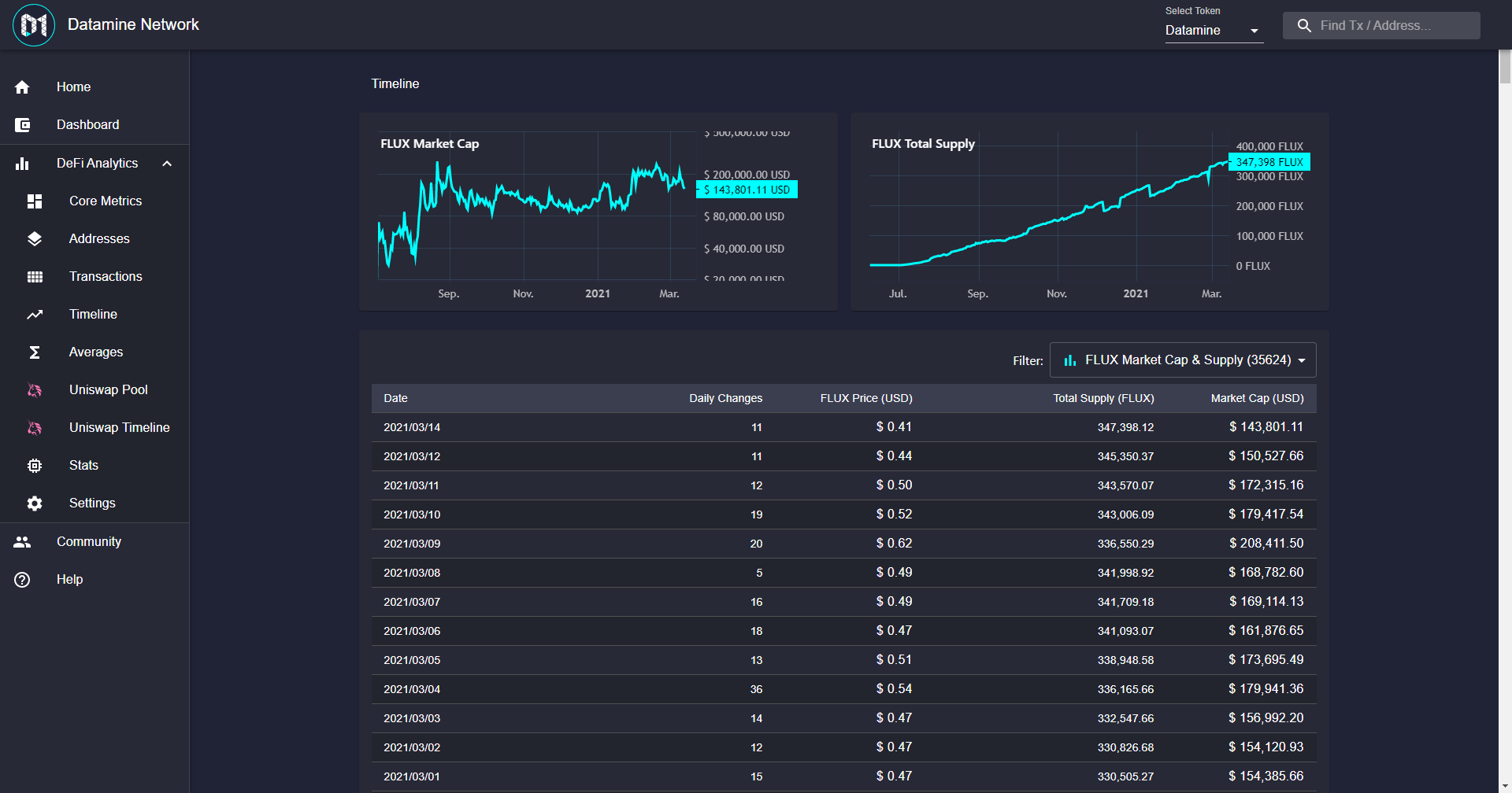 Tracking Real-Time FLUX Supply and Market Metrics