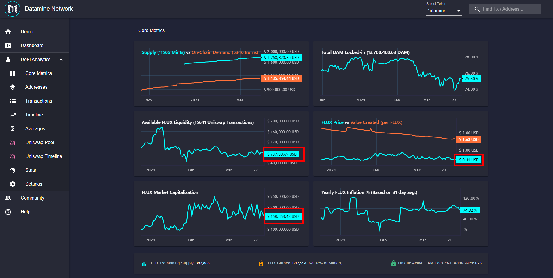 Real-Time Price Analytics Added to Datamine Dashboard