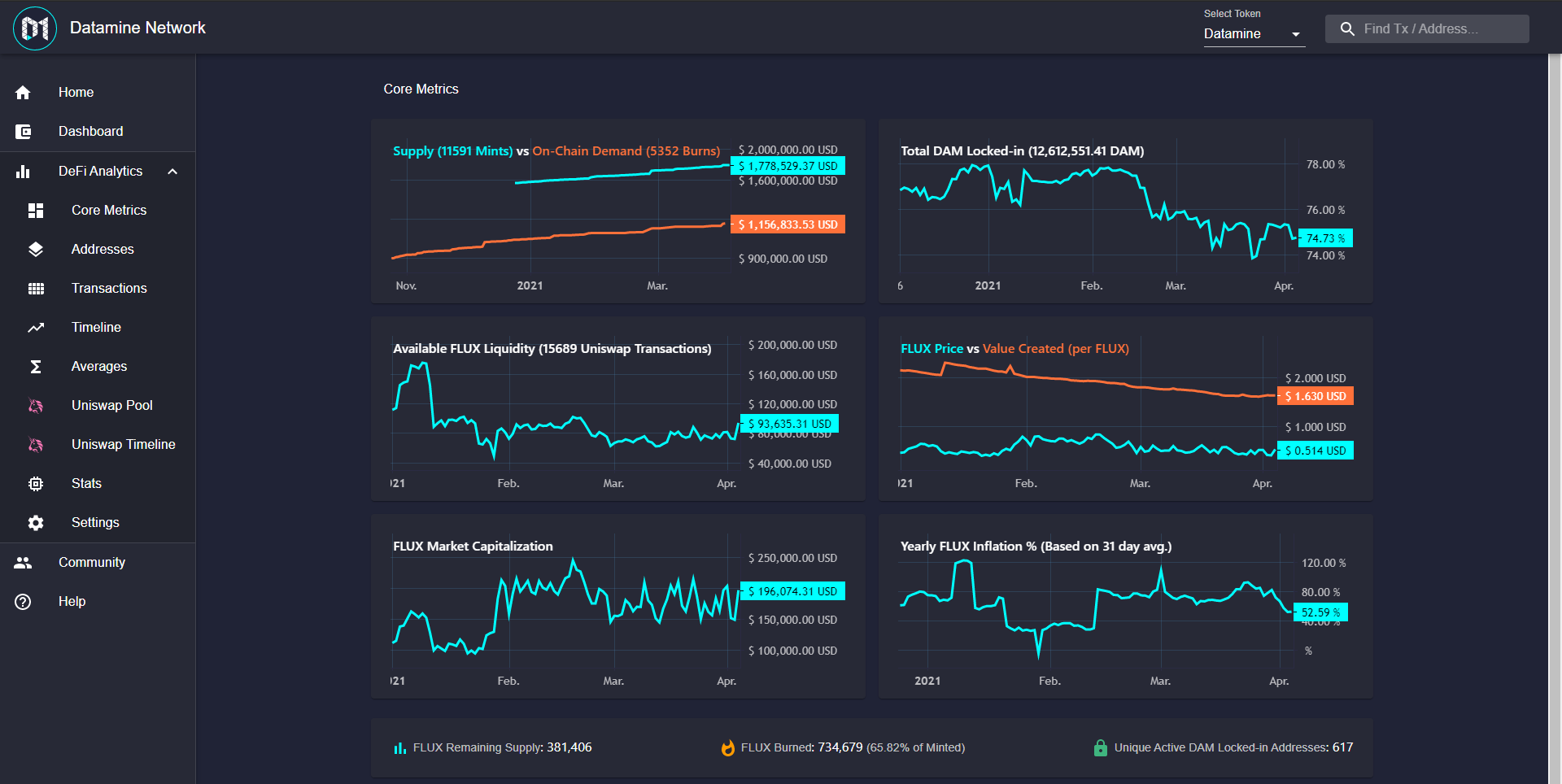 Datamine Network Launches Ledgers 2.0 Update