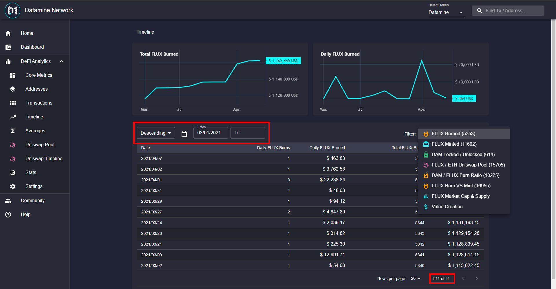 Datamine Network Launches Advanced Real-Time Timeline Dashboard
