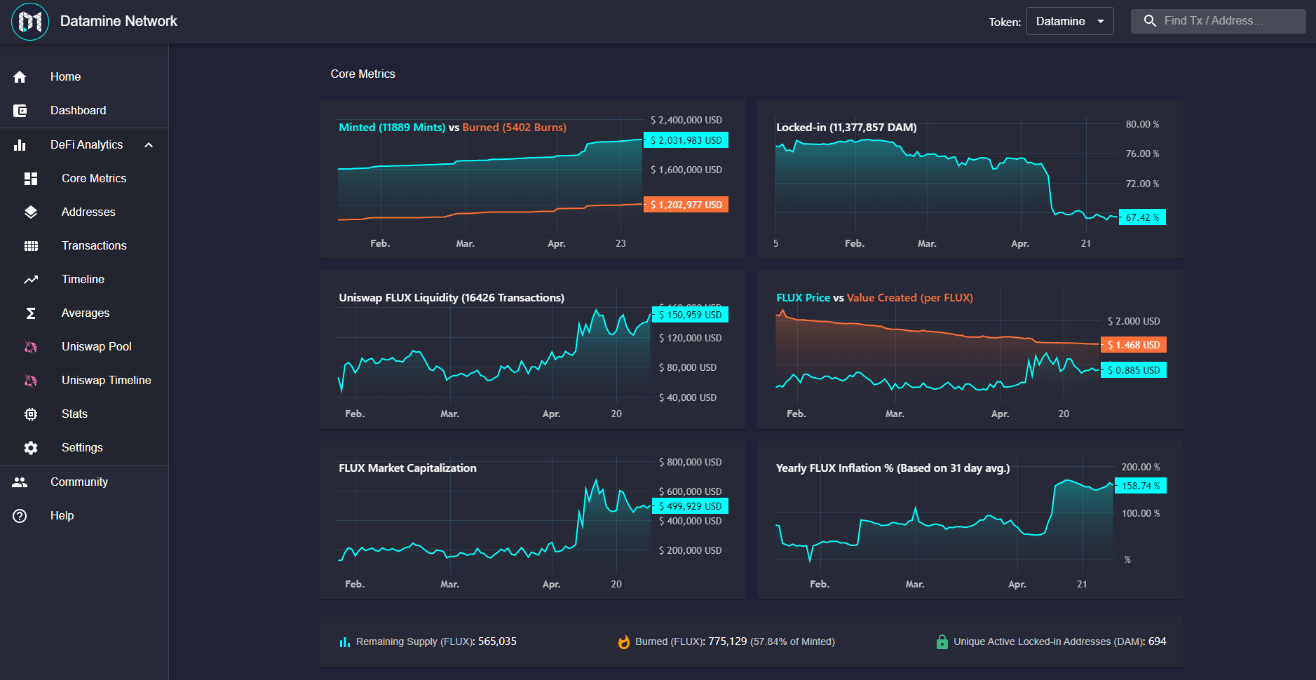 Datamine Network v4 Introduces Advanced DeFi Infrastructure
