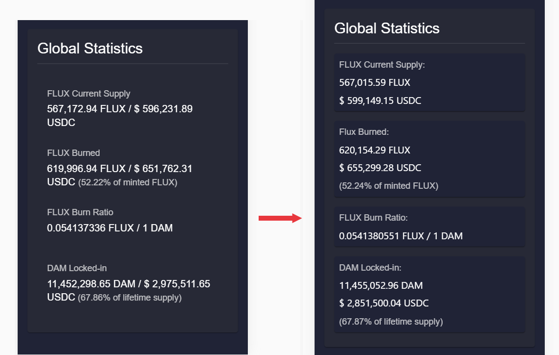 Datamine Network Upgrades Mobile Dashboard for Uniswap V3