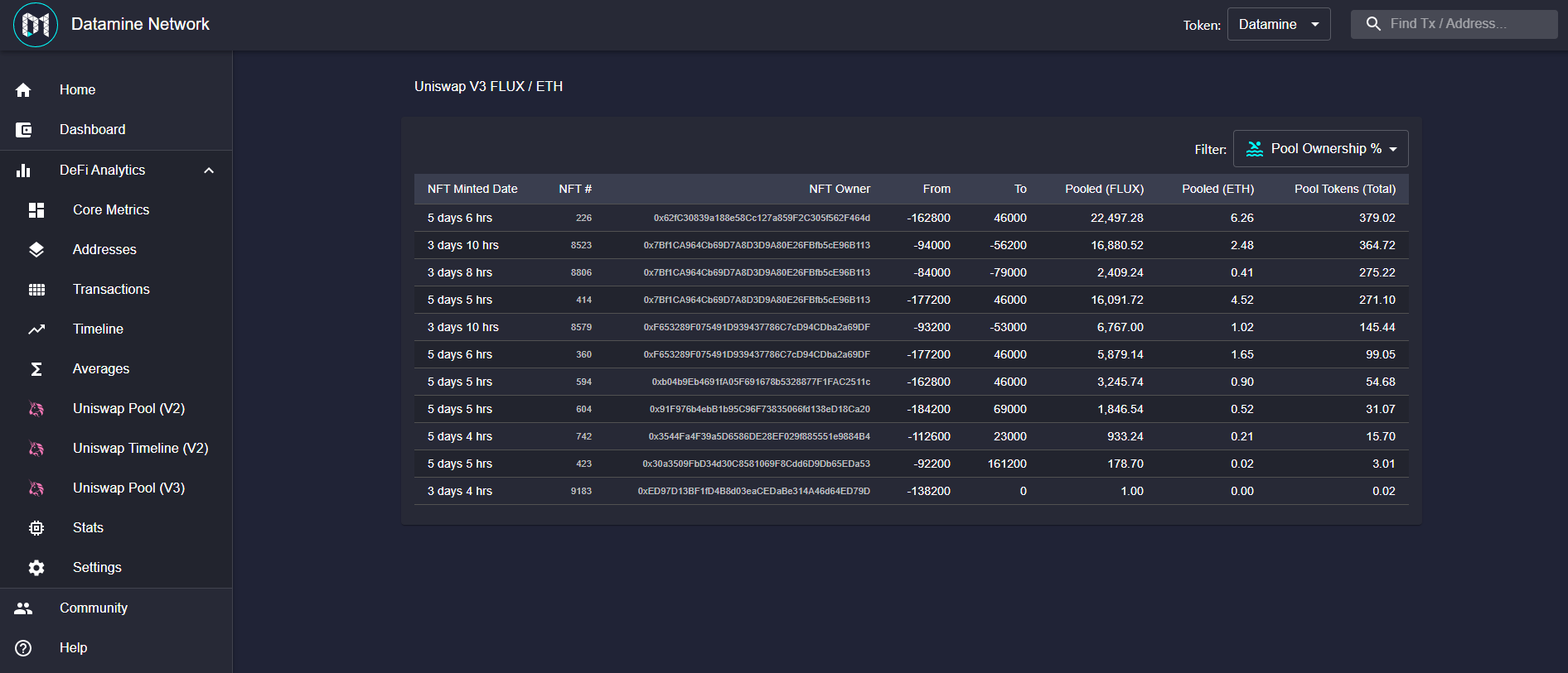 Datamine Network Integrates Custom Uniswap V3 On-Chain Data