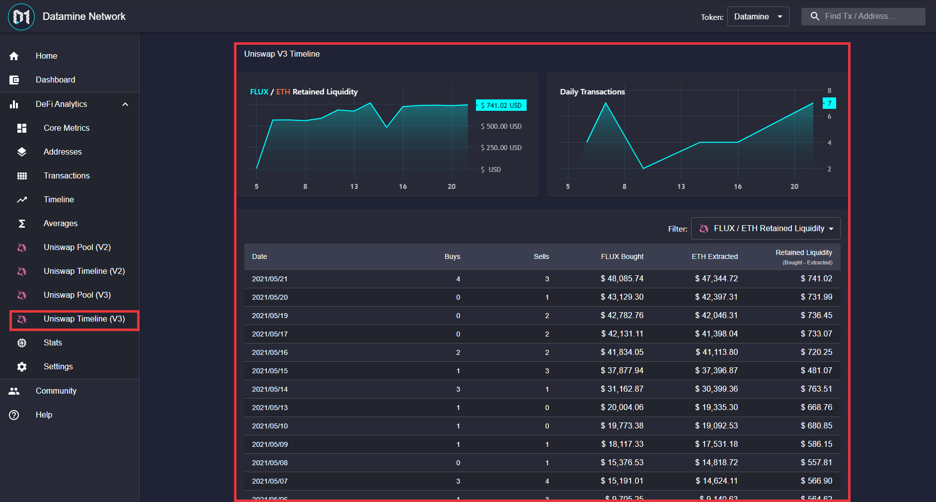 New Uniswap V3 Liquidity Analytics for Datamine FLUX