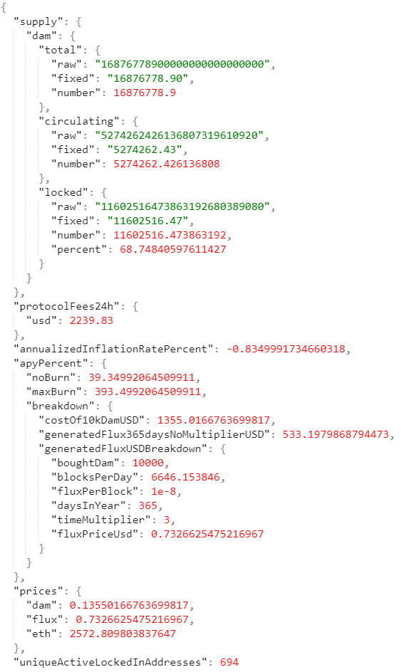 Datamine Network Enhances API for Staking Rewards Integration