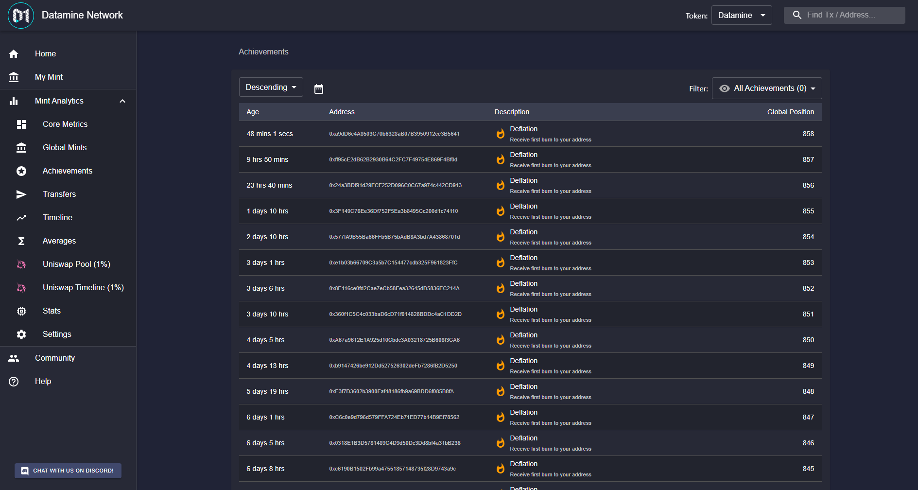 Datamine Launches On-Chain Achievements and Burn Metrics