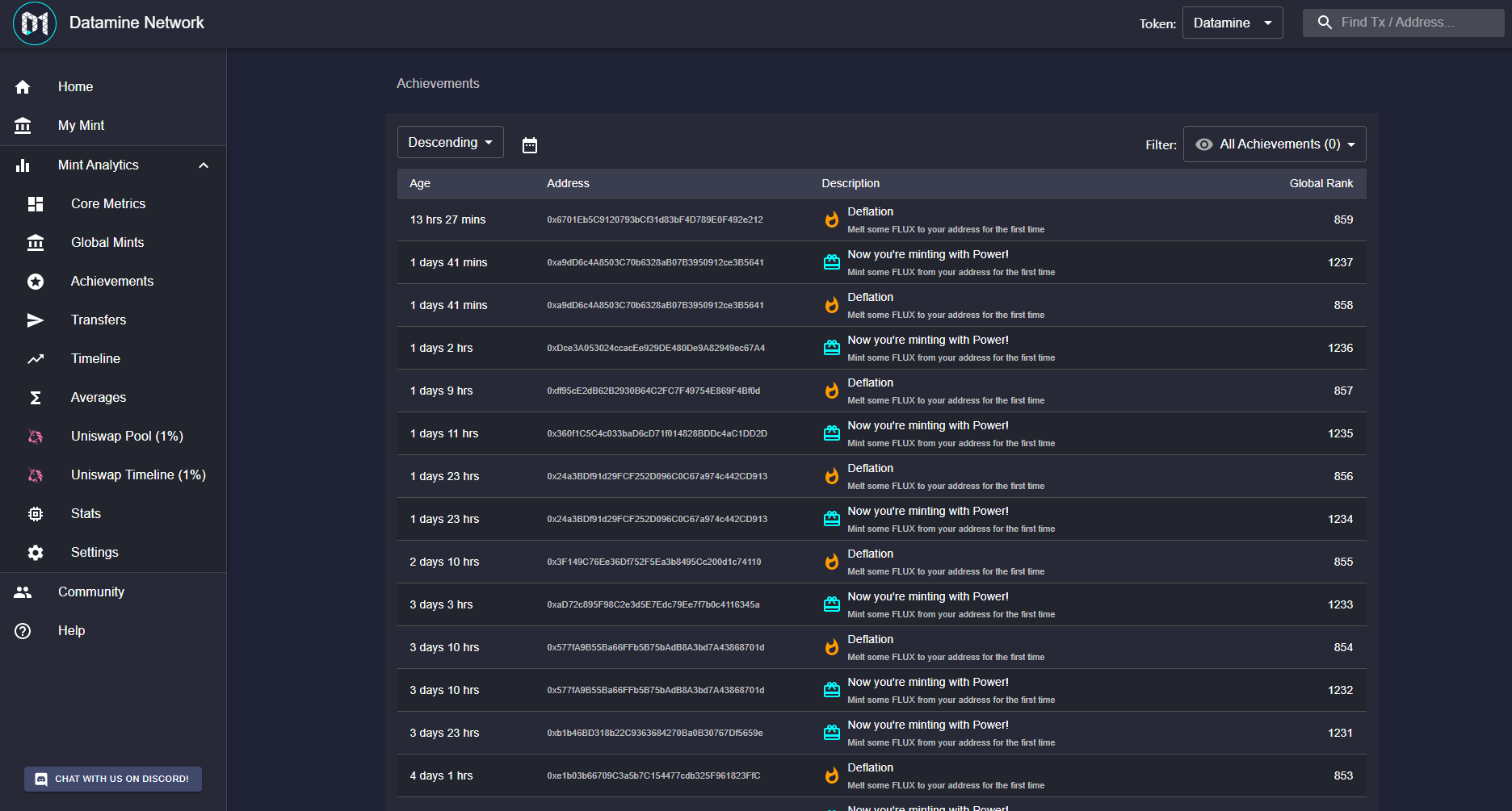 Datamine Network Launches Interactive Minting Achievements