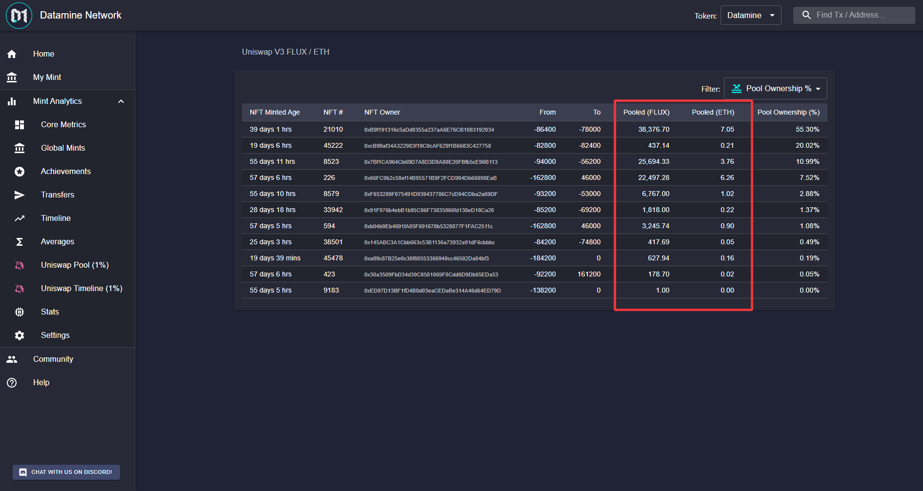 Datamine Network Enhances Uniswap V3 Dashboard Accuracy