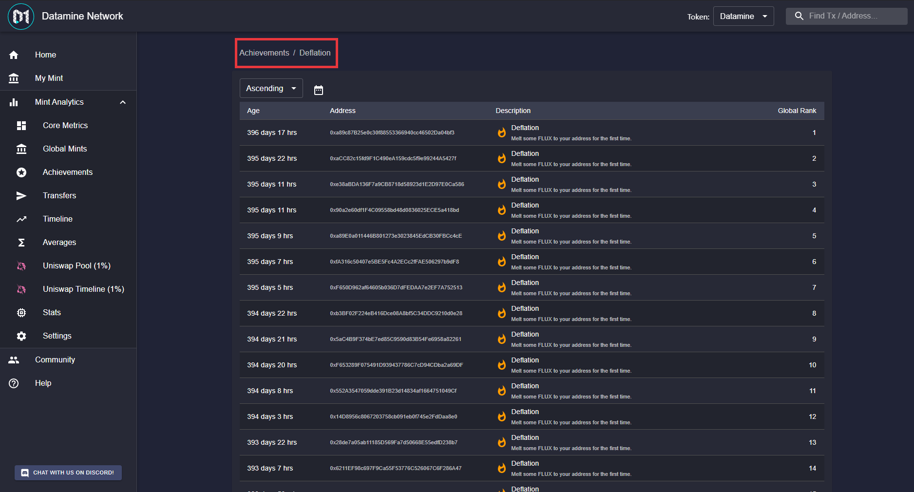 Datamine Network Unveils New Achievement Interface Dashboard
