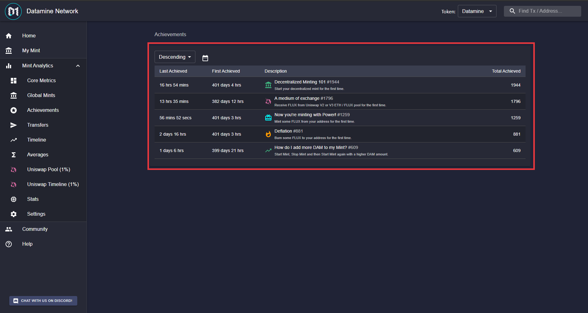New Interactive Achievements Dashboard for Datamine Network