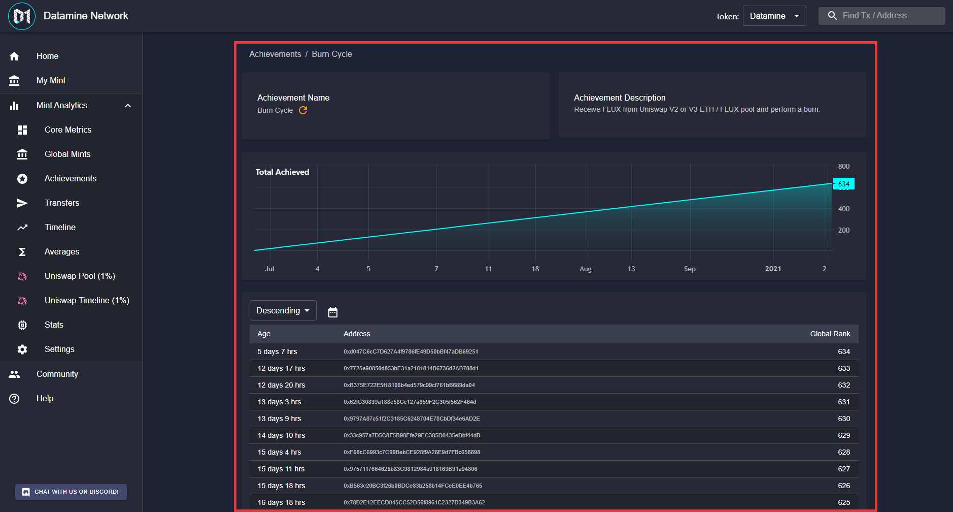 Datamine Deploys On-Chain FLUX Burn Cycle Achievements