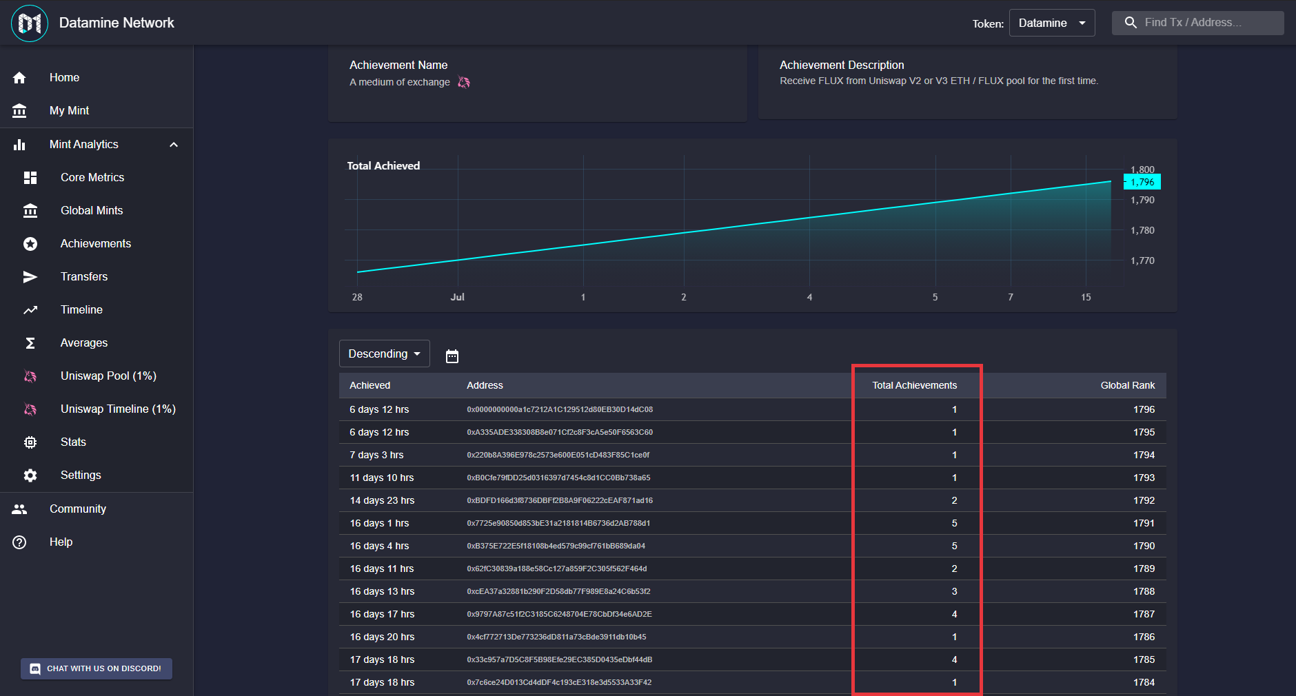 Datamine Network Adds Multi-Data Achievement Tracking