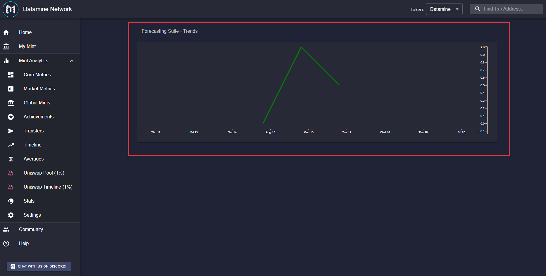 Datamine Network Launches Real-Time Interactive Forecasting Suite