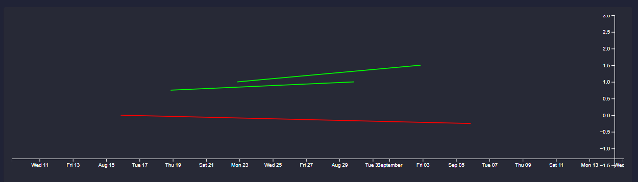 Datamine Network Completes Initial Trends Forecasting UI Update