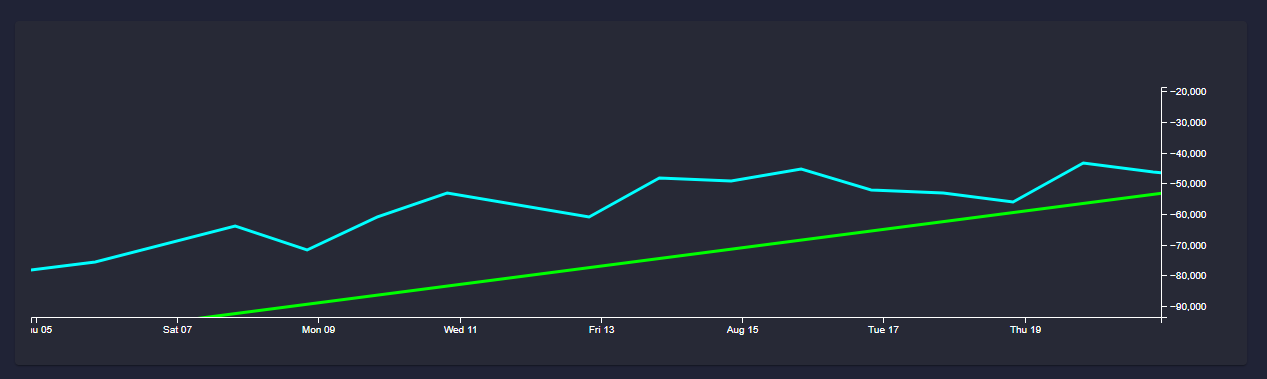 Datamine Network Enhances Dashboard Charts with TradingView Controls