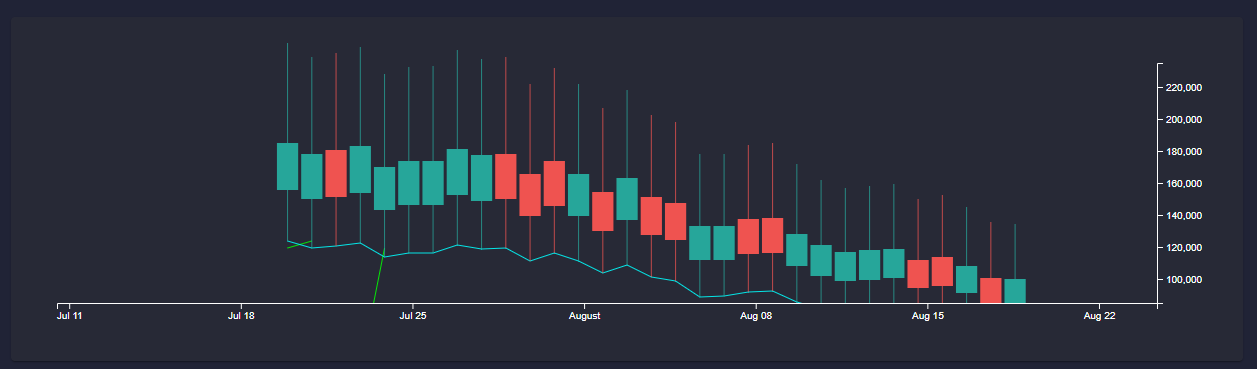 Datamine Network Launches Custom Real-Time On-Chain Bar Charts