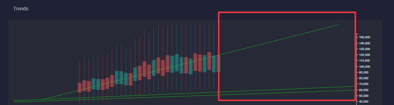 Datamine Network Integrates Predictive Dashboard Trendlines