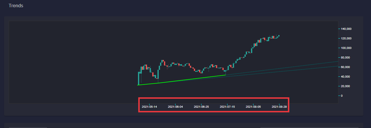 Datamine Network Charting and Real-Time Trend Updates