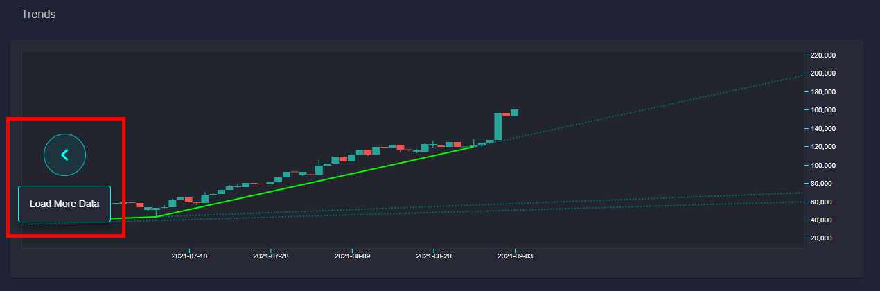 Infinite Scrolling Enhances Datamine Real-Time Trend Analytics