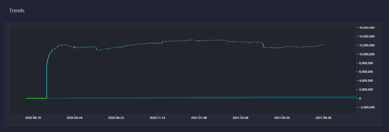 Datamine Trend Engine Integrates DAM Minting Metrics