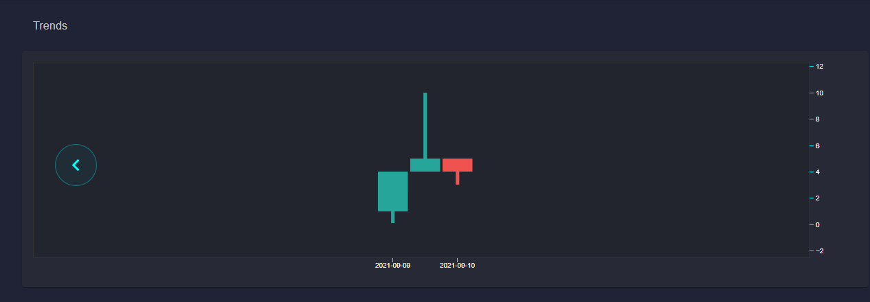 Datamine Frontend Upgrade: New Candle System and Trend Analytics