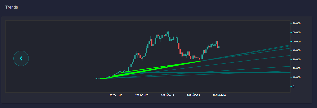Datamine Network Unveils High Performance Trend Detection Engine