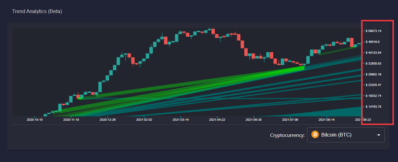 Datamine Network Enhances Interactive Charting with Y Axis Drag