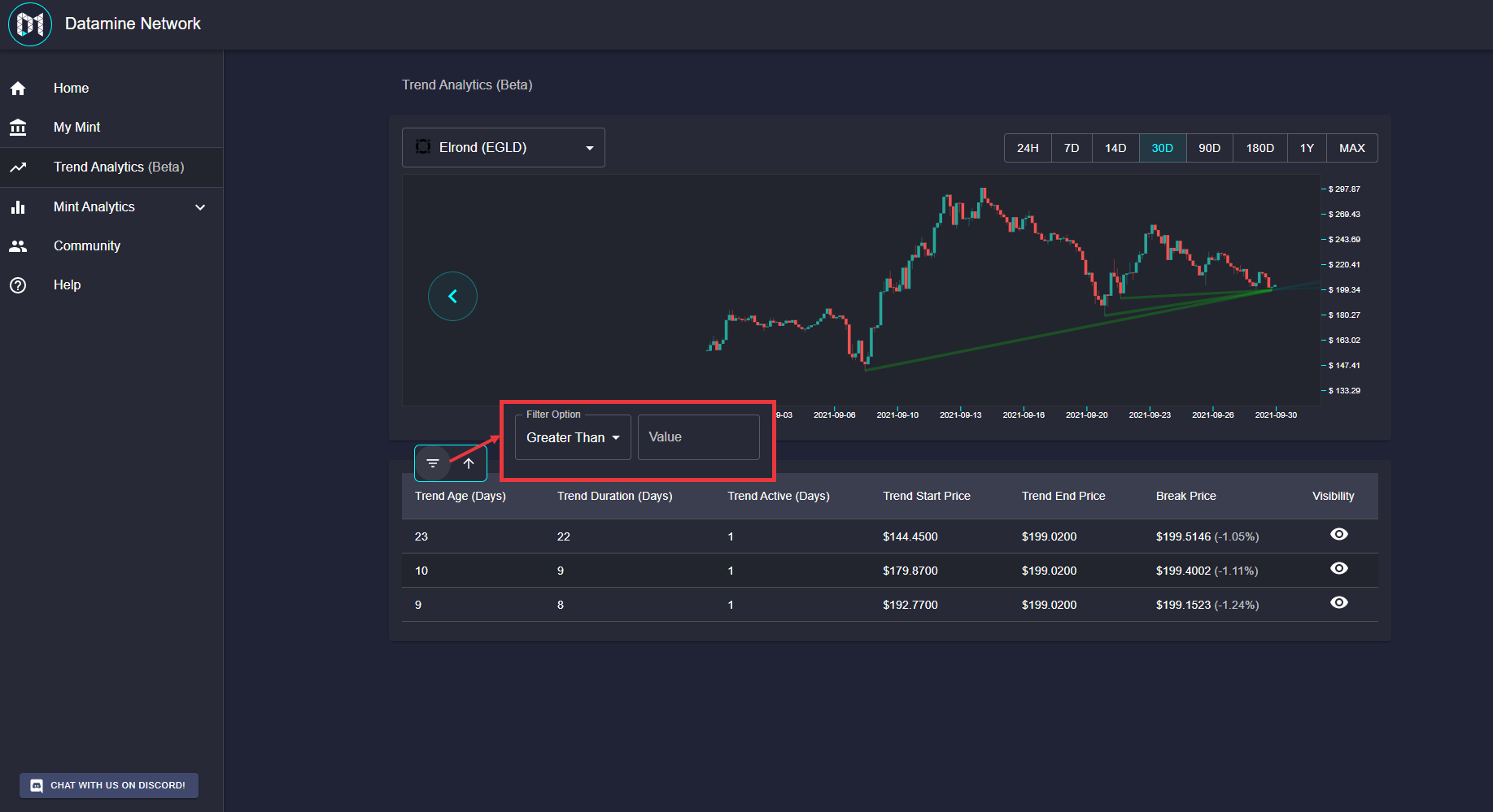 Datamine Network Introduces Interactive Trend Filtering and Sorting