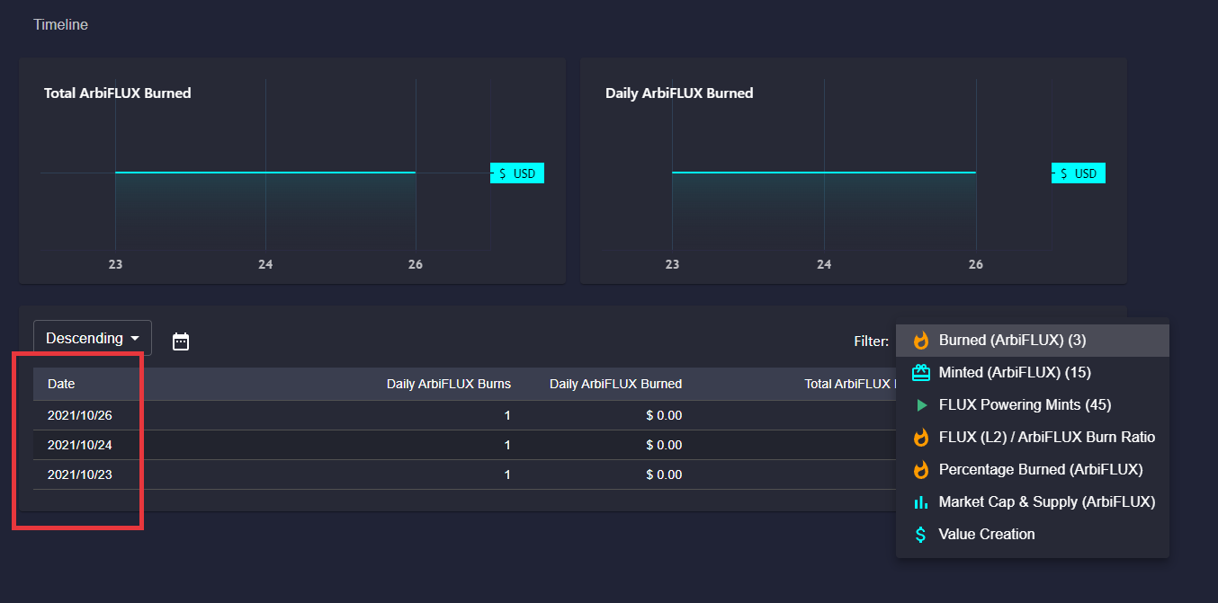 Datamine Integrates Arbitrum Block Time and L2 Pricing
