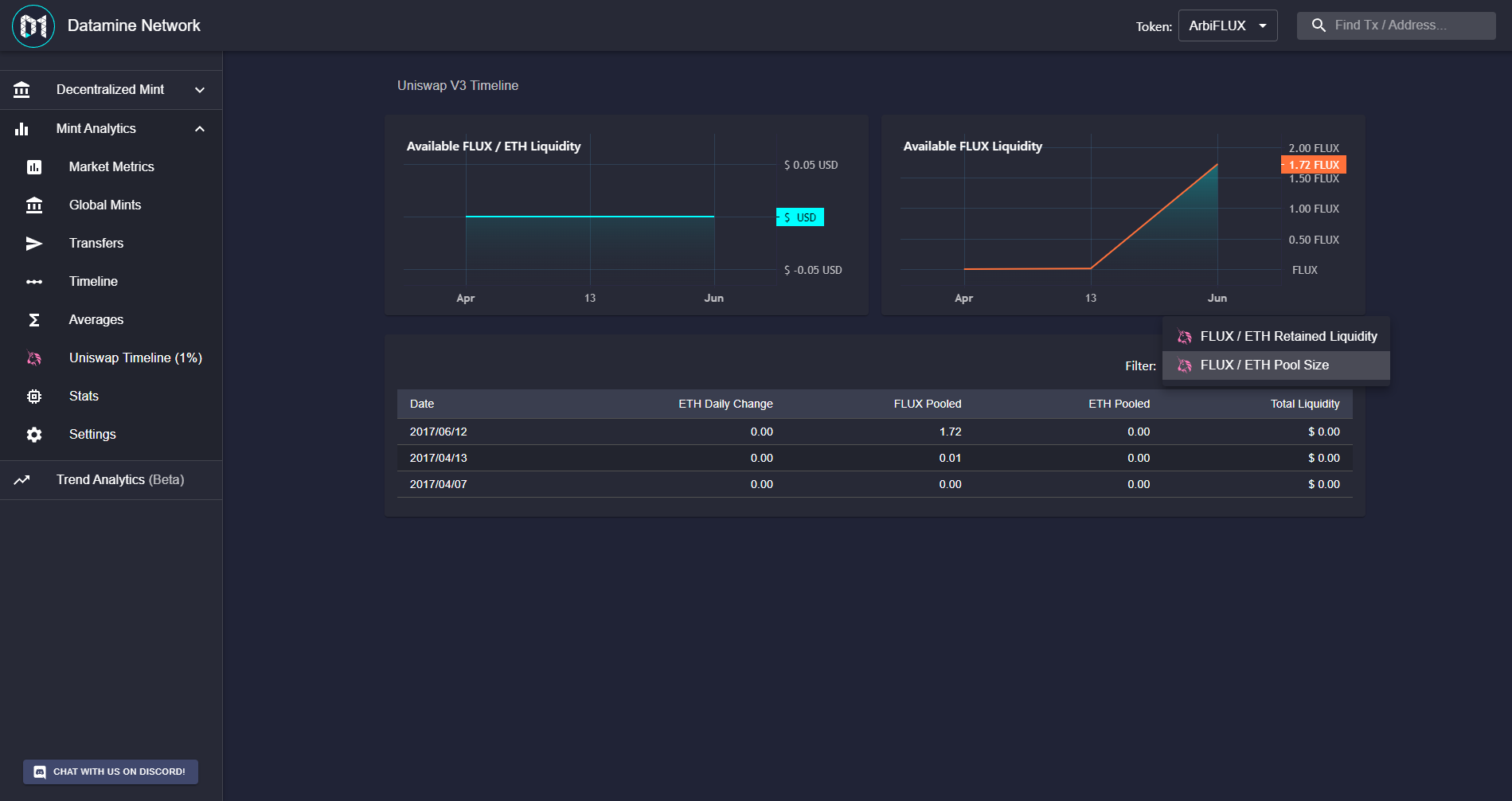 Datamine Migrates Uniswap V3 Analytics to Arbitrum