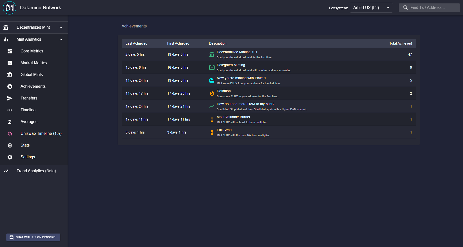 Datamine Network Launches L2 Achievements on Arbitrum