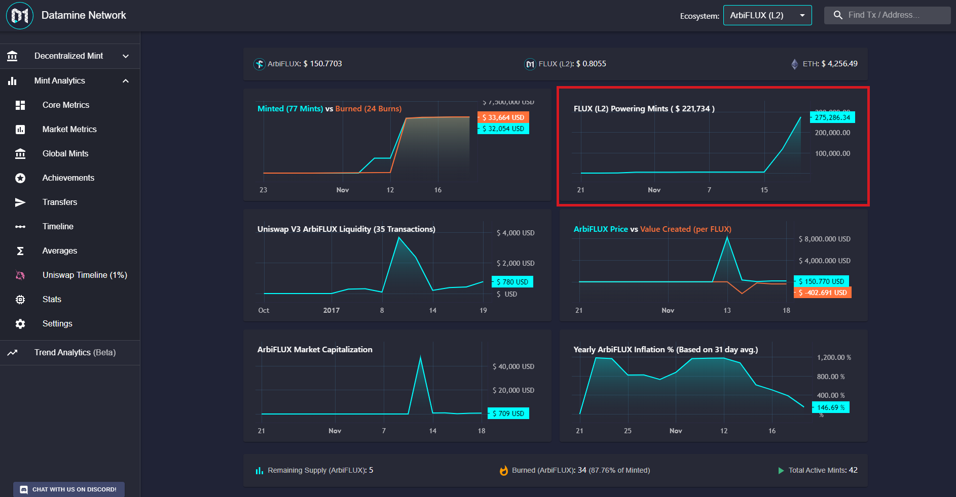 Datamine Network Enhances Layer 2 FLUX Minting Metrics
