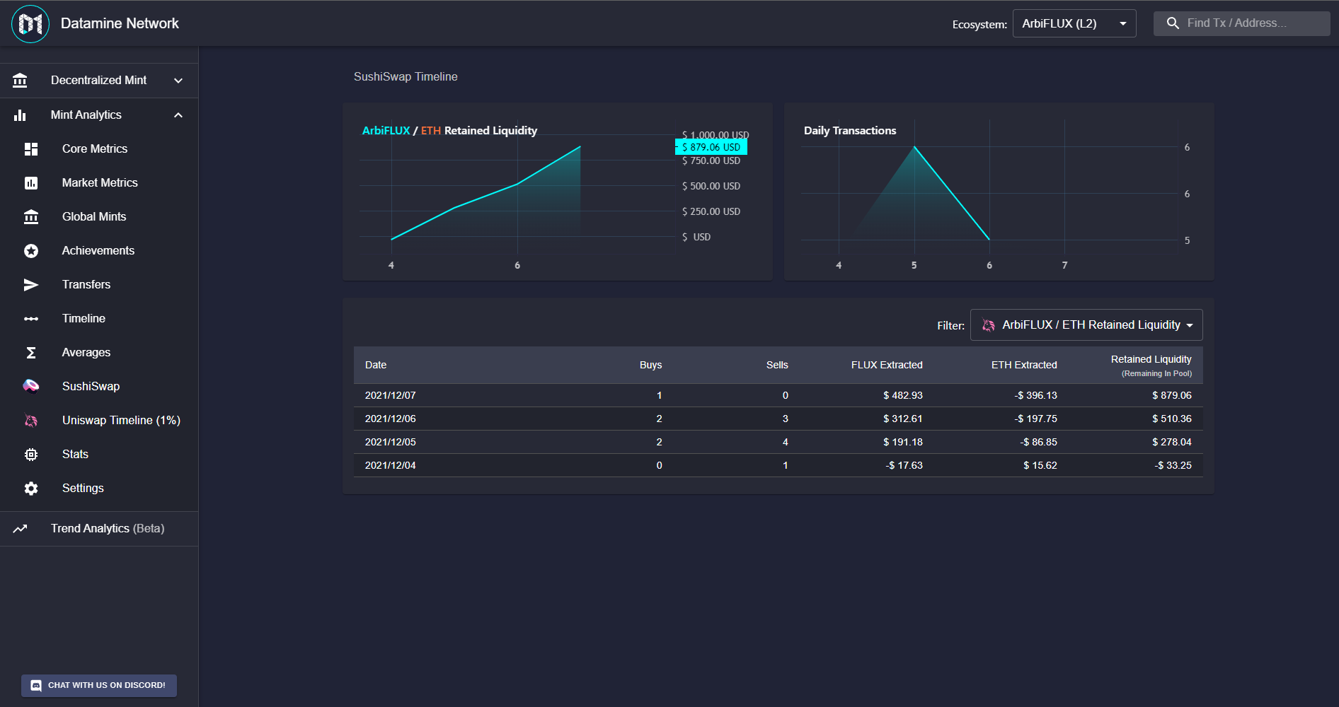 New SushiSwap L2 Analytics Coming to Datamine Network