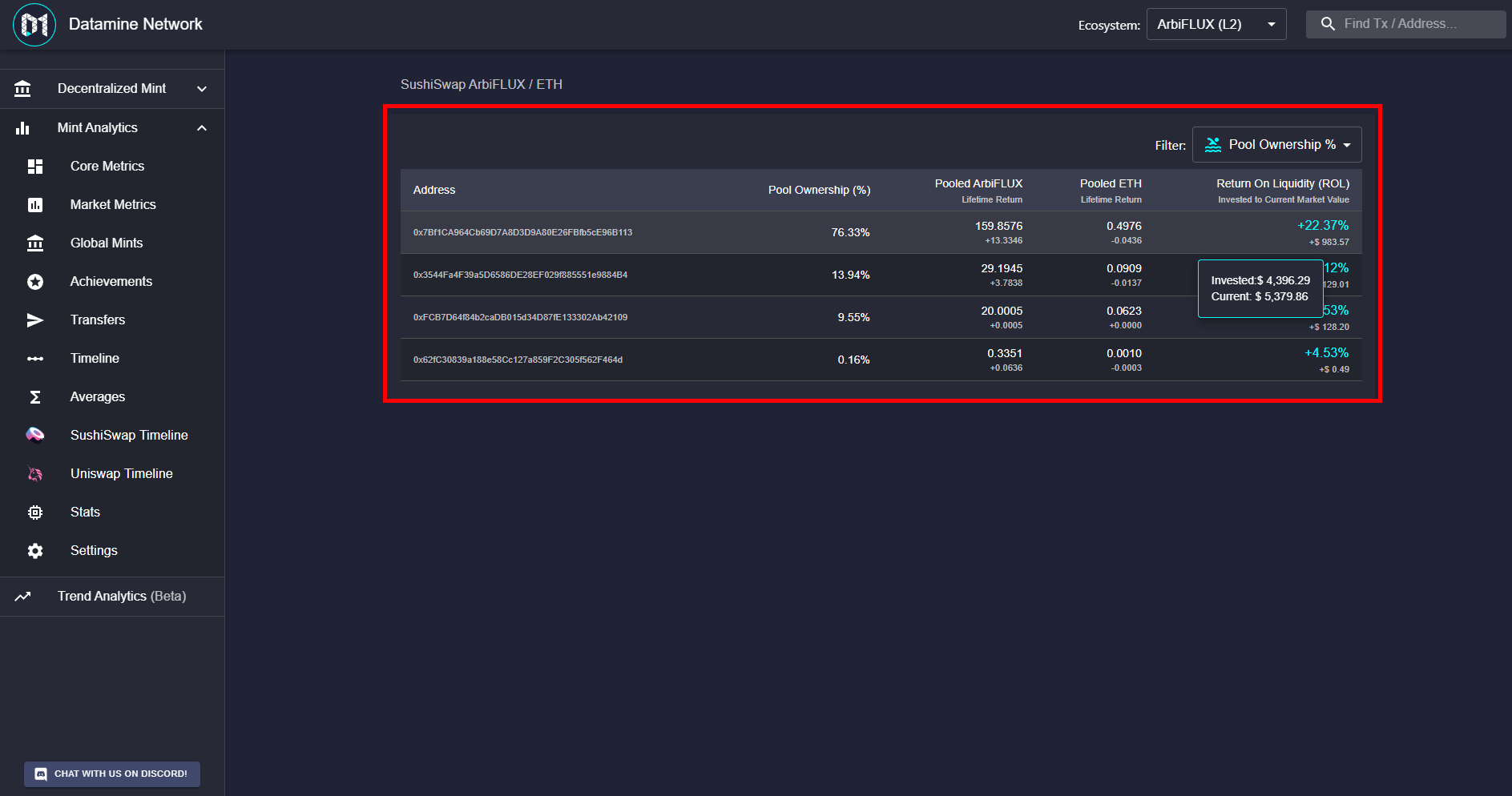 SushiSwap ArbiFLUX Liquidity Tracker Simplifies ROI Measurement