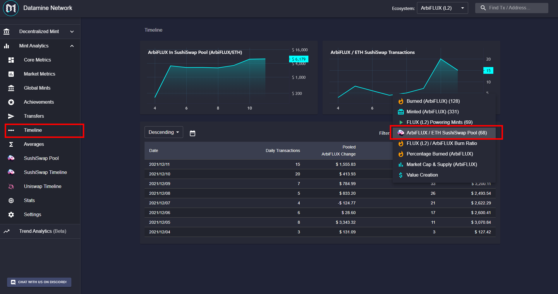 Datamine Network Integrates SushiSwap Analytics and L2 Migration