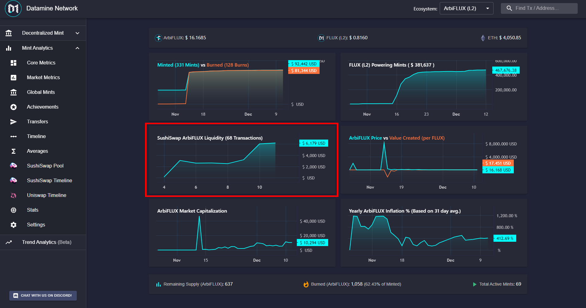 Datamine Network Integrates SushiSwap Analytics and L2 Migration