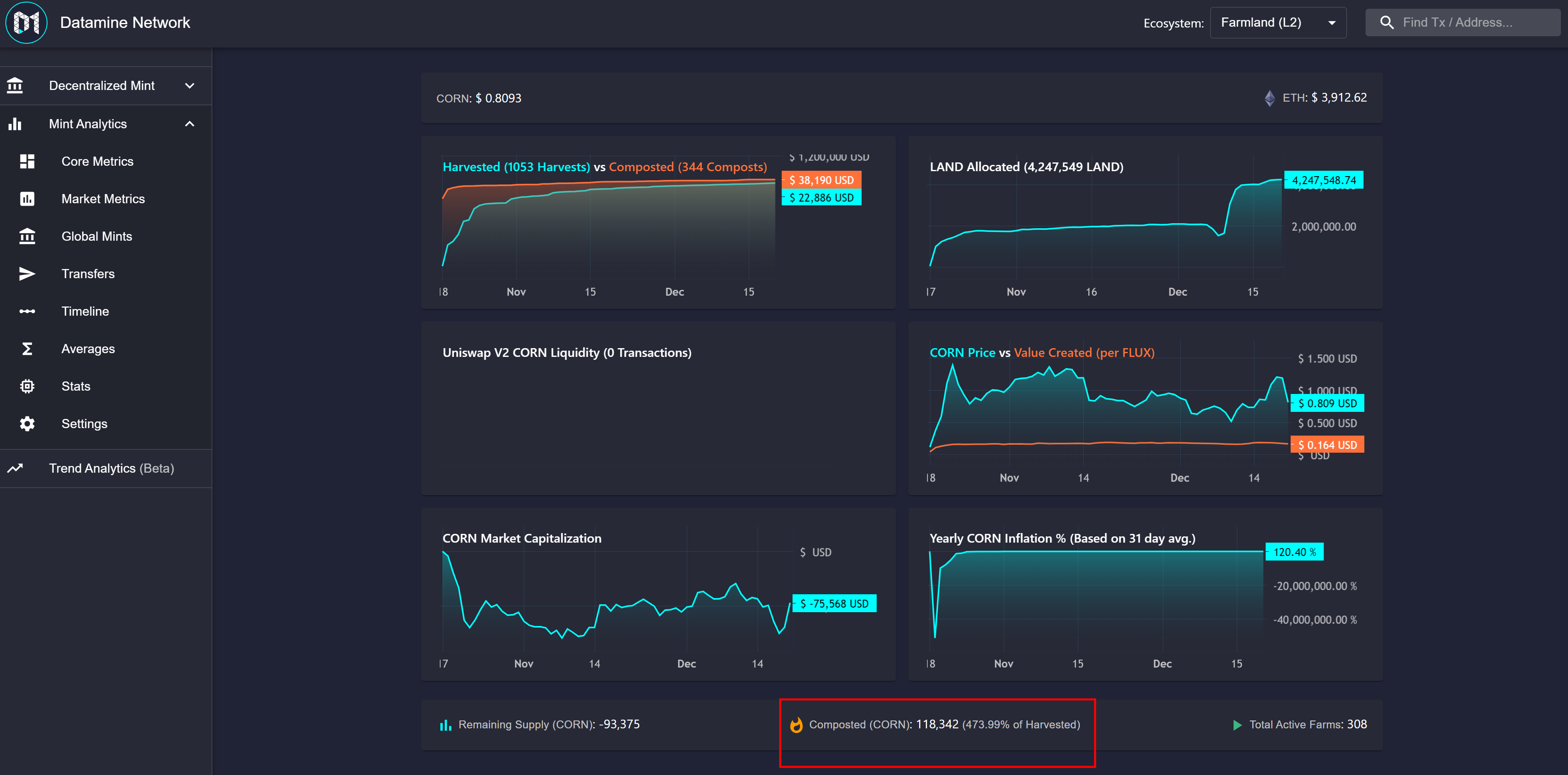 Farmland L2 Analytics and CORN Tracking Integration