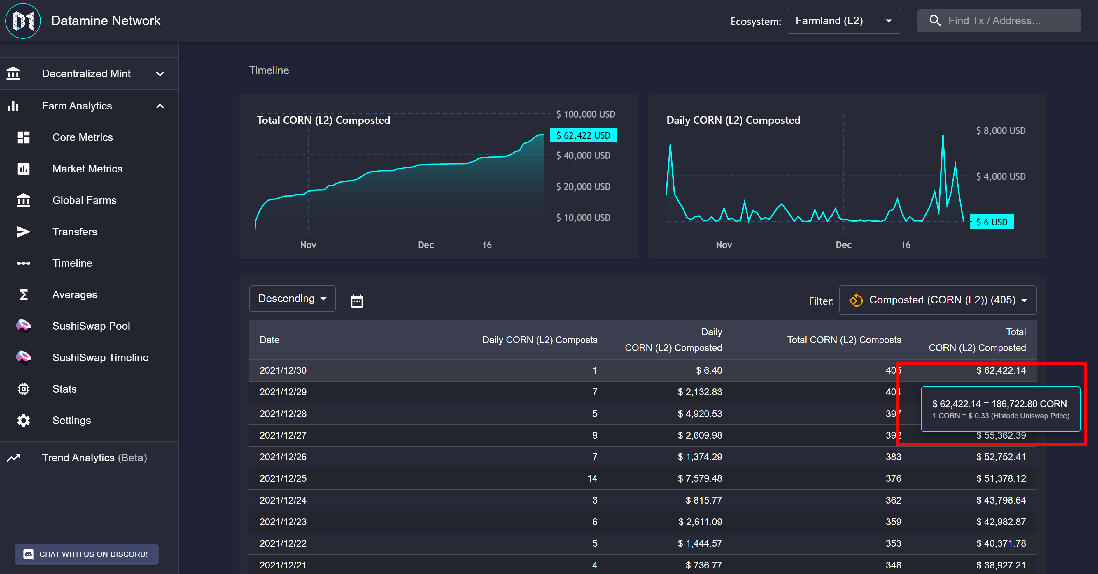 Farmland Analytics Update Integrates Pre-Burned Token Logic