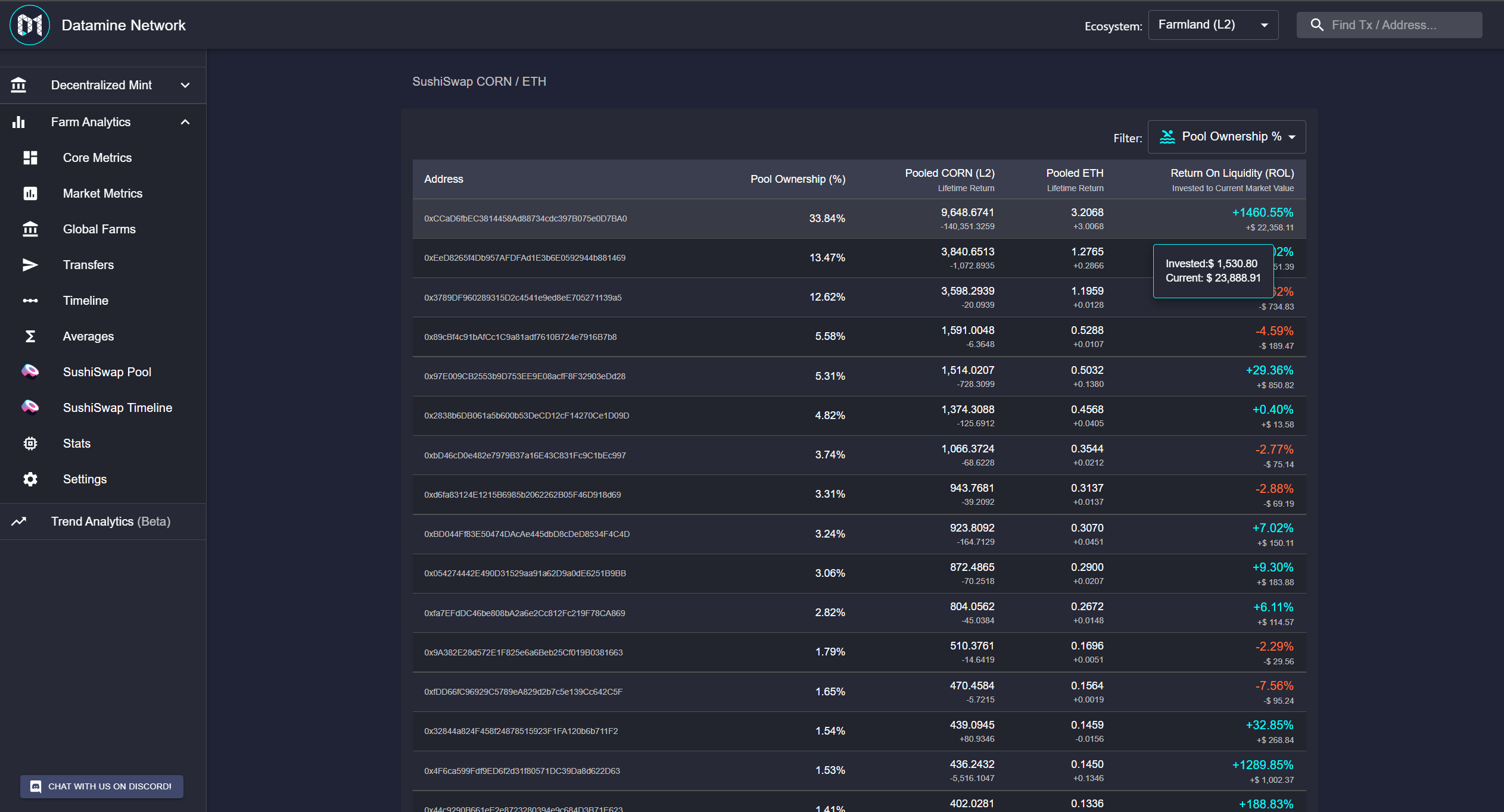 Resolving Farmland Pricing Discrepancy for Datamine V2