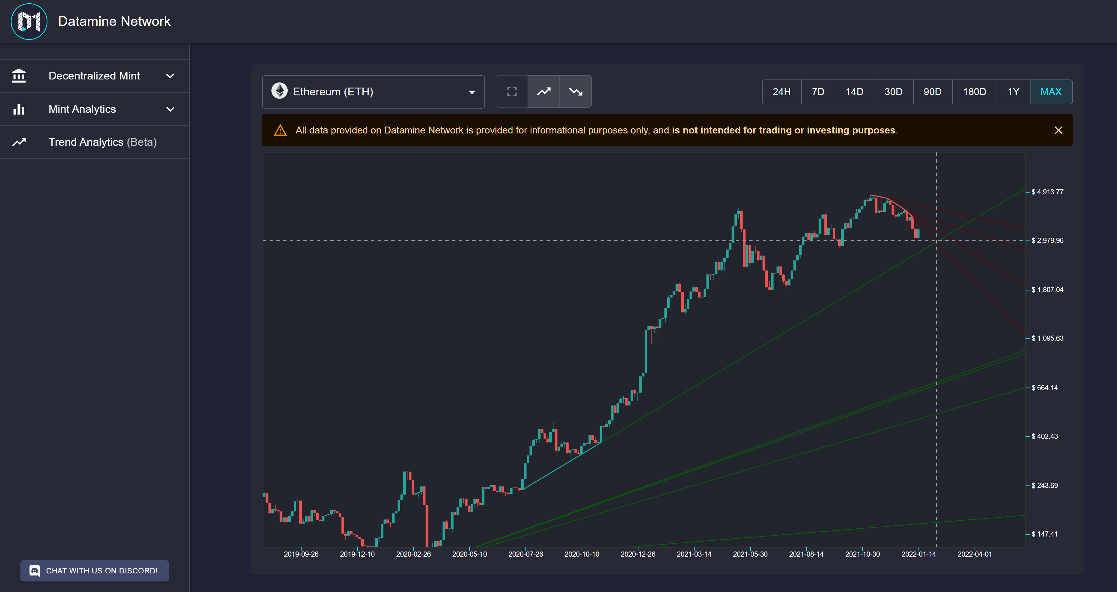 Datamine Enhances Dashboard Analytics With Interactive Crosshairs