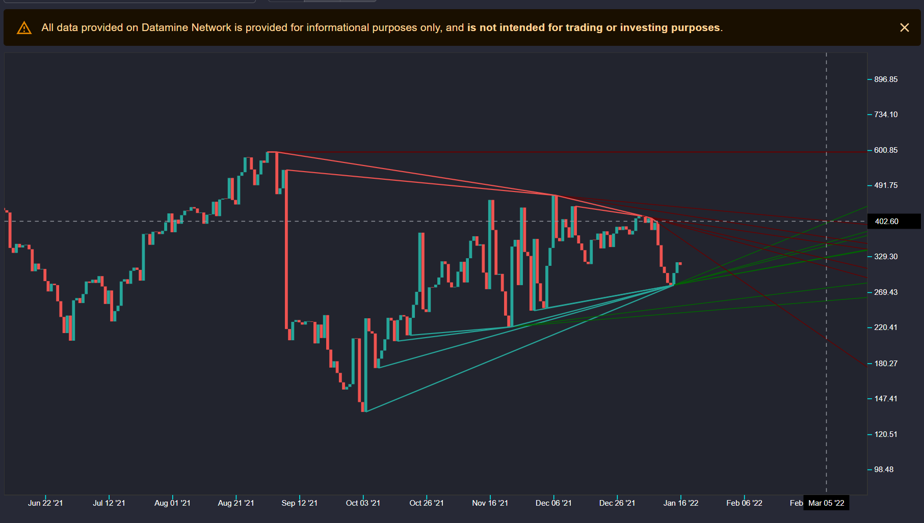Predictive Trend Analytics Added to Datamine FLUX APY