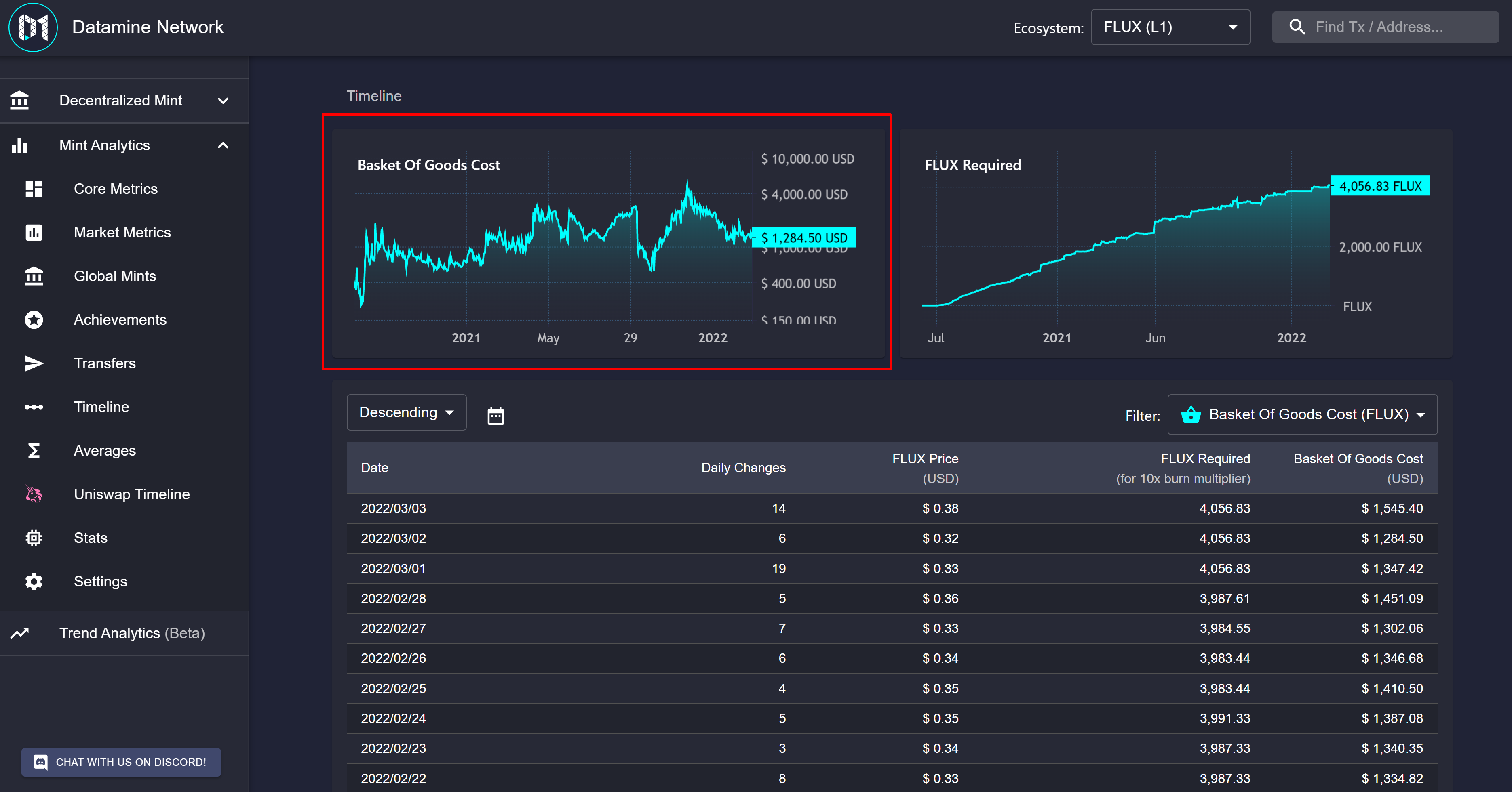 Datamine Network Defines Basket of Goods for dCPI