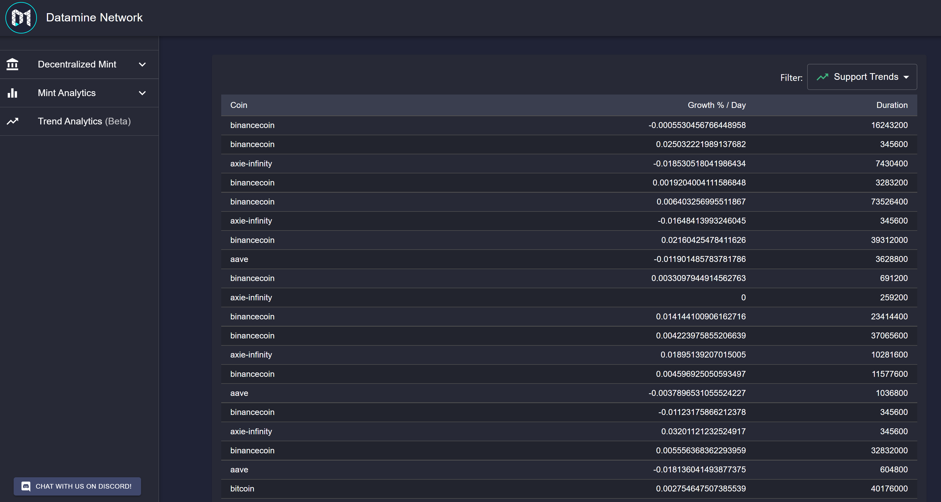 Datamine Network Unveils Cross Coin Trend Analytics Update