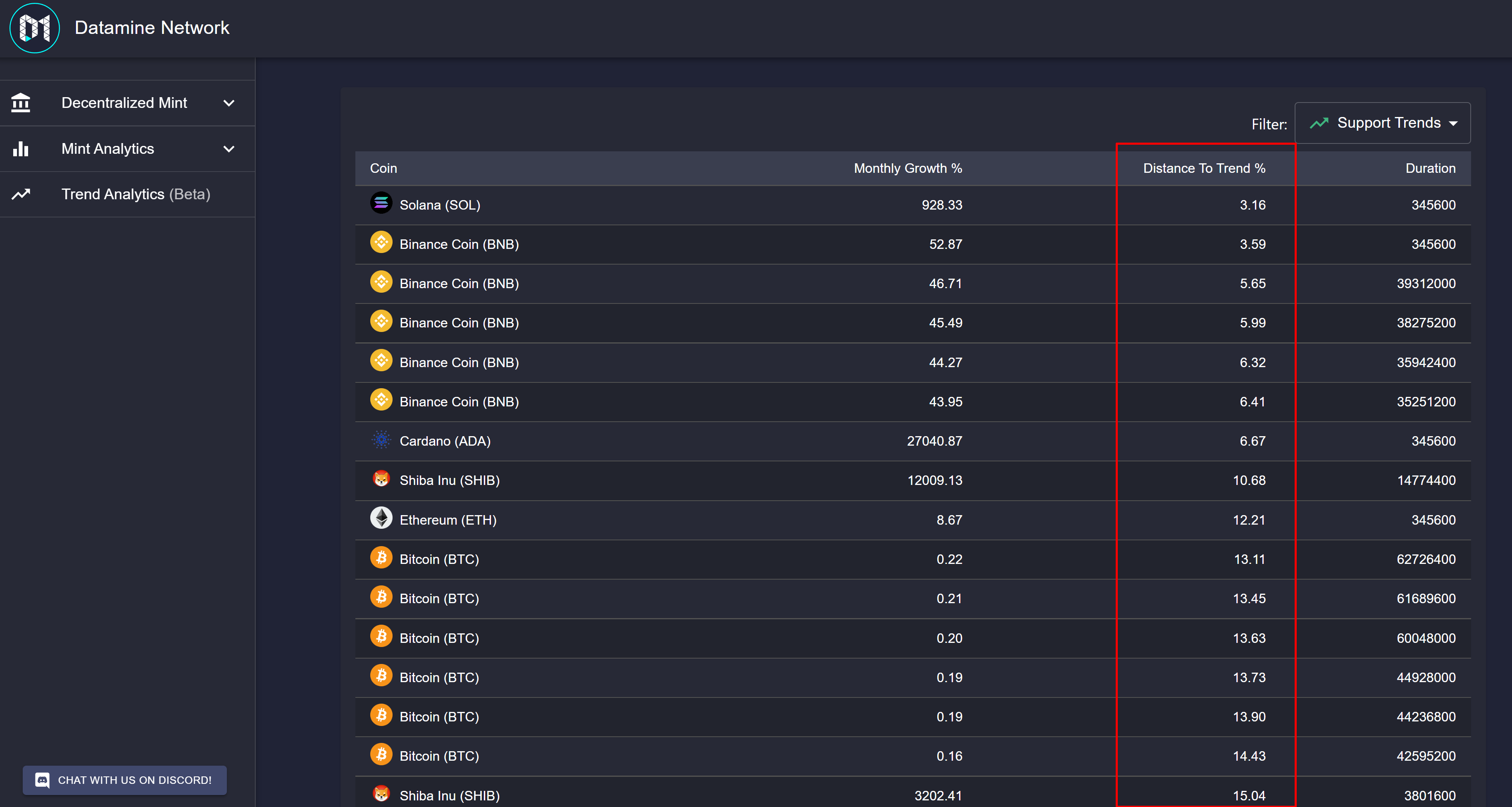 Datamine Network Advances Real Time Crypto Trend Analysis
