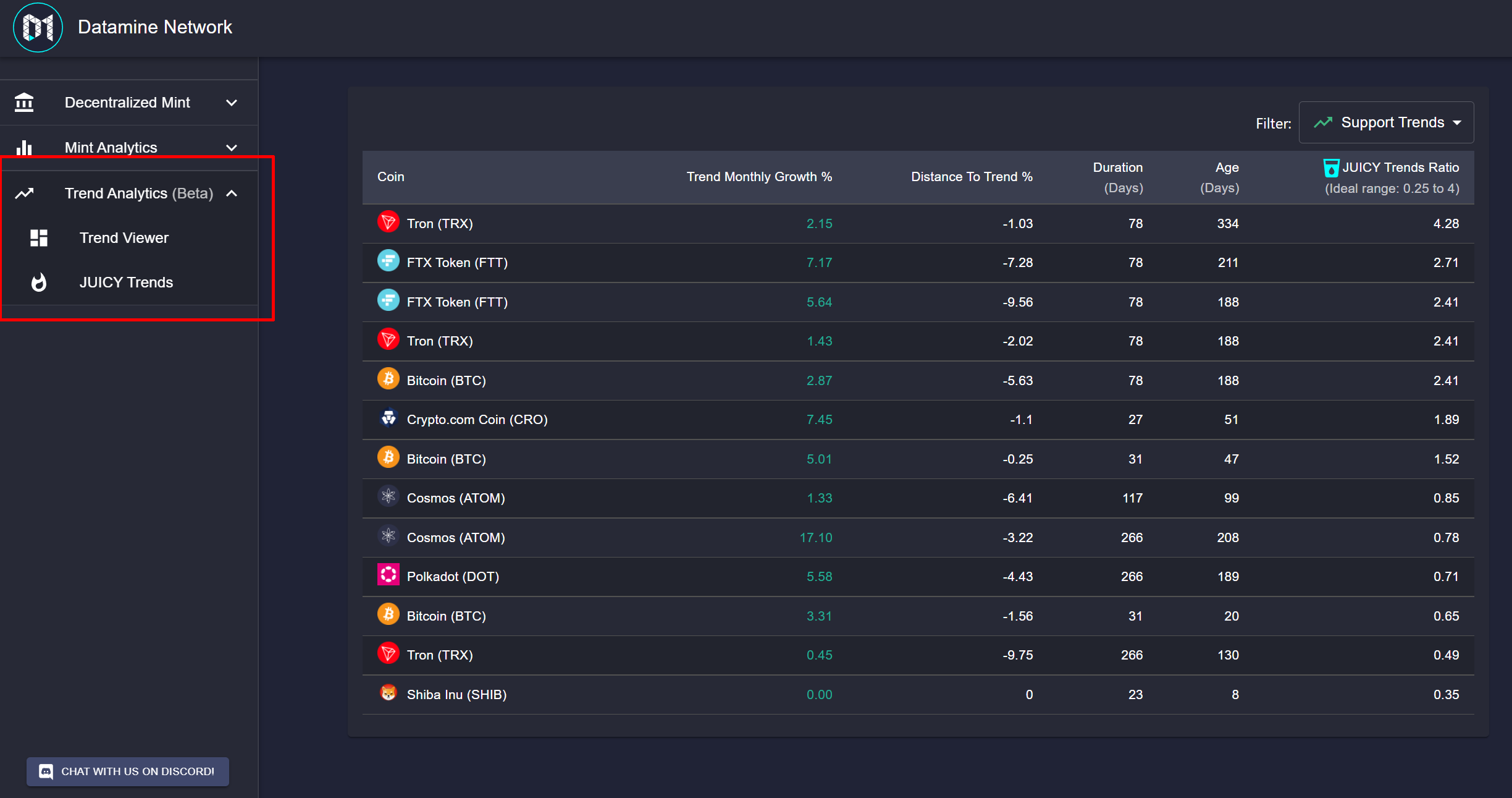 Datamine Network Prepares to Launch JUICY Trends